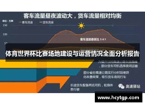 体育世界杯比赛场地建设与运营情况全面分析报告