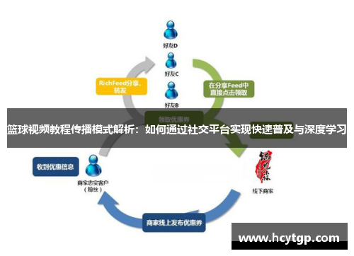 篮球视频教程传播模式解析：如何通过社交平台实现快速普及与深度学习