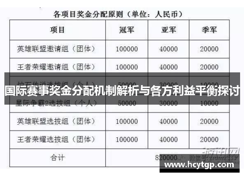 国际赛事奖金分配机制解析与各方利益平衡探讨